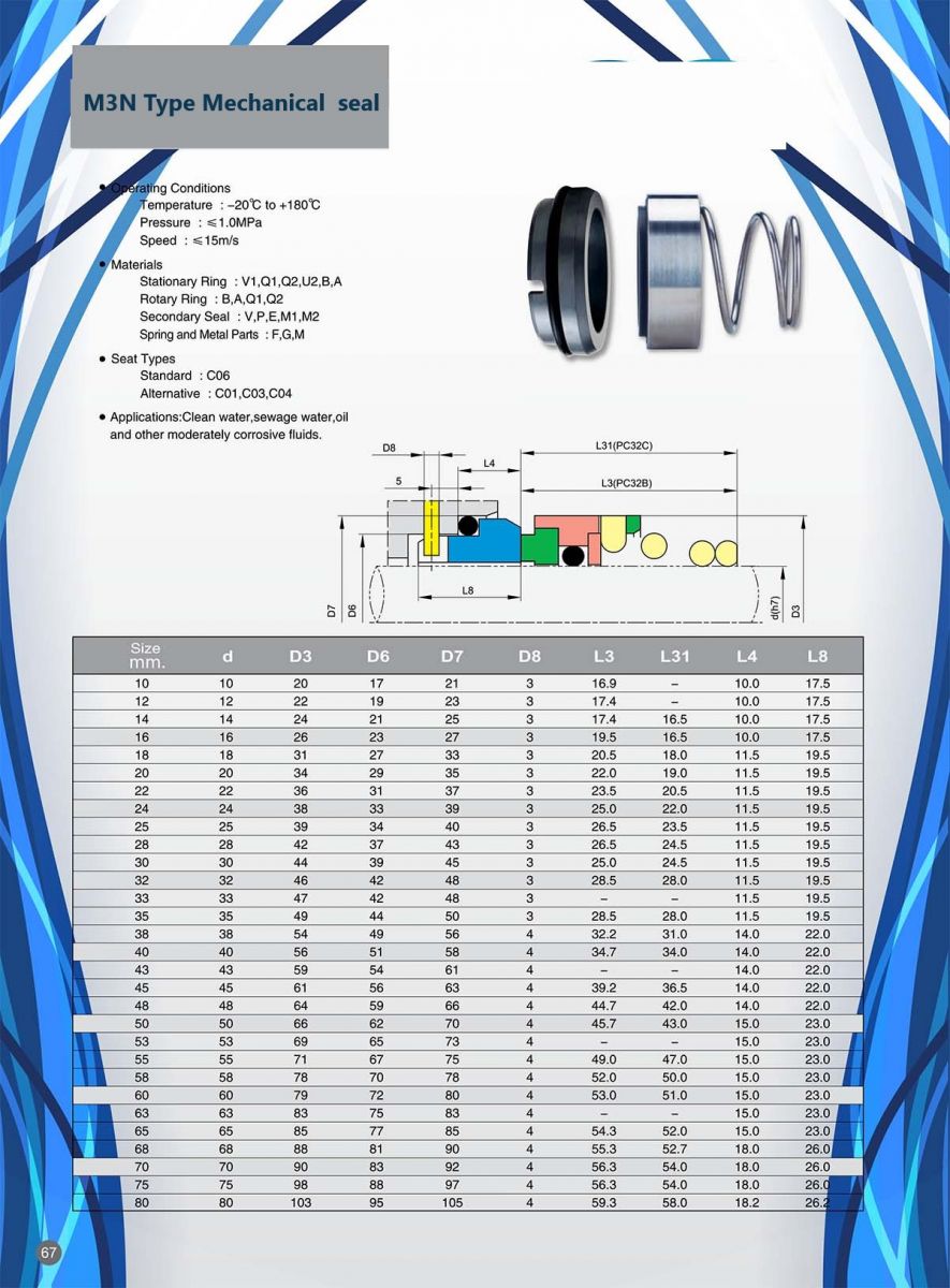 Phớt máy bơm M3N 15